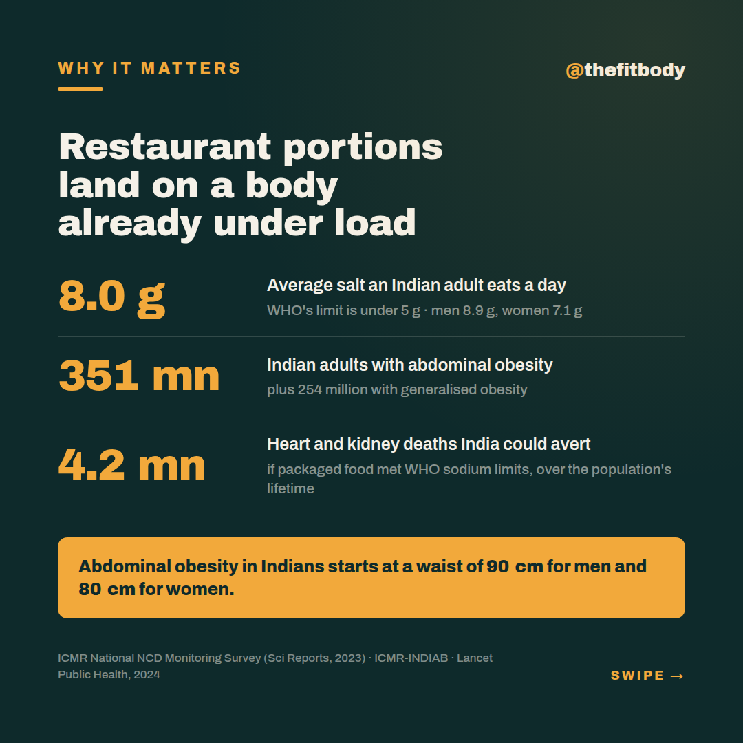 Eating Out Stopped Being a Treat: How to Order Smarter Without Skipping Dinner Eating Out Stopped Being a Treat: How to Order Smarter Without Skipping Dinner — slide 3: the load it lands on