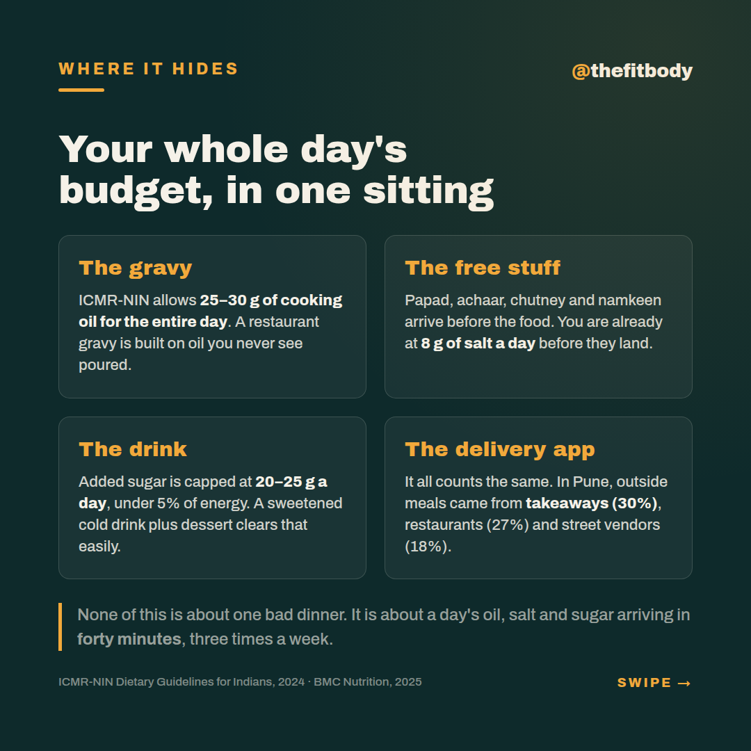 Eating Out Stopped Being a Treat: How to Order Smarter Without Skipping Dinner Eating Out Stopped Being a Treat: How to Order Smarter Without Skipping Dinner — slide 4: where it hides on the table