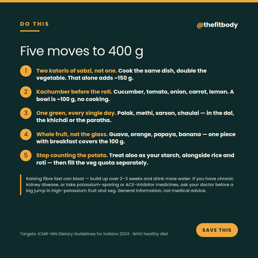 98.4% of Indian Adults Eat Too Few Vegetables: The 400-Gram Gap 98.4% of Indian Adults Eat Too Few Vegetables: The 400-Gram Gap — slide 5: five moves to 400 g