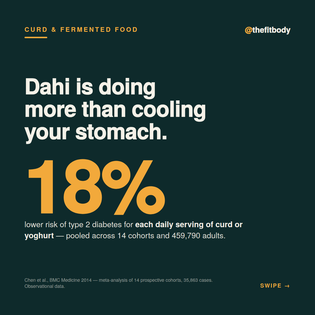 Dahi Is Doing More Than Cooling Your Stomach: What Curd Does for Diabetes Risk fb 2026 09 27 curd 1
