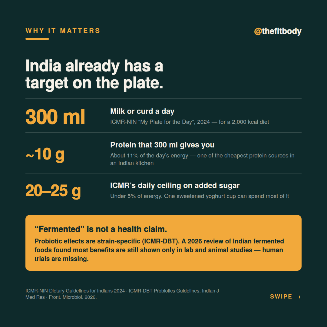 Dahi Is Doing More Than Cooling Your Stomach: What Curd Does for Diabetes Risk Dahi Is Doing More Than Cooling Your Stomach: What Curd Does for Diabetes Risk — slide 3: why it matters: 300 ml a day
