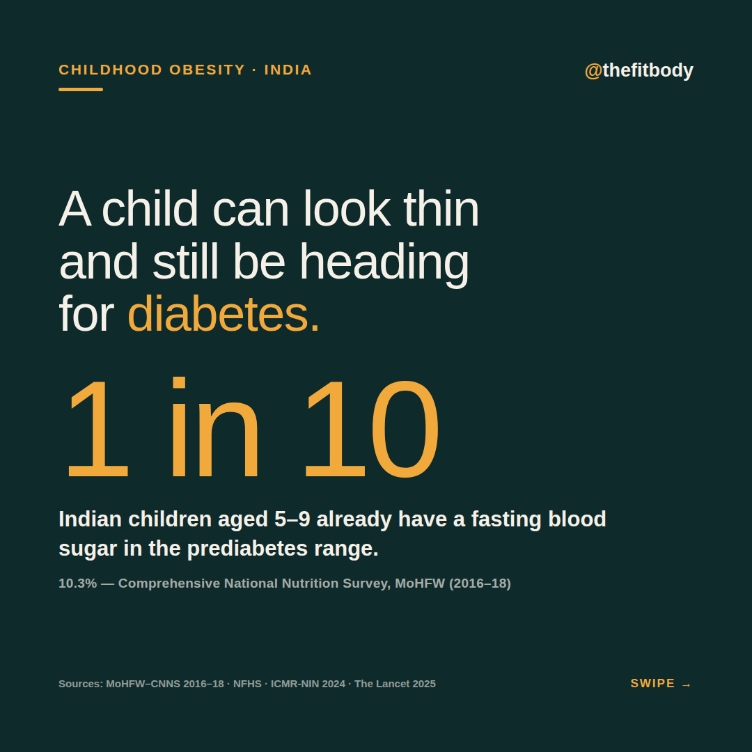 A Child Can Look Thin and Still Be Heading for Diabetes: Childhood Obesity in India fb 2026 09 28 childhood obesity 1