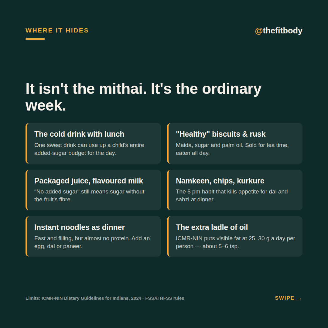 A Child Can Look Thin and Still Be Heading for Diabetes: Childhood Obesity in India A Child Can Look Thin and Still Be Heading for Diabetes: Childhood Obesity in India — slide 4: where it hides in everyday food