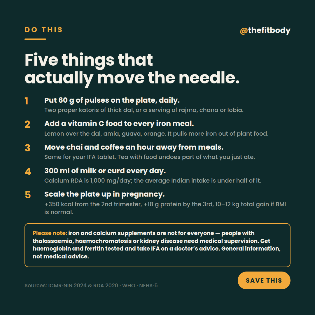 57% of Indian Women Are Anaemic — and the Number Is Rising 57% of Indian Women Are Anaemic — and the Number Is Rising — slide 5: five things that move the needle