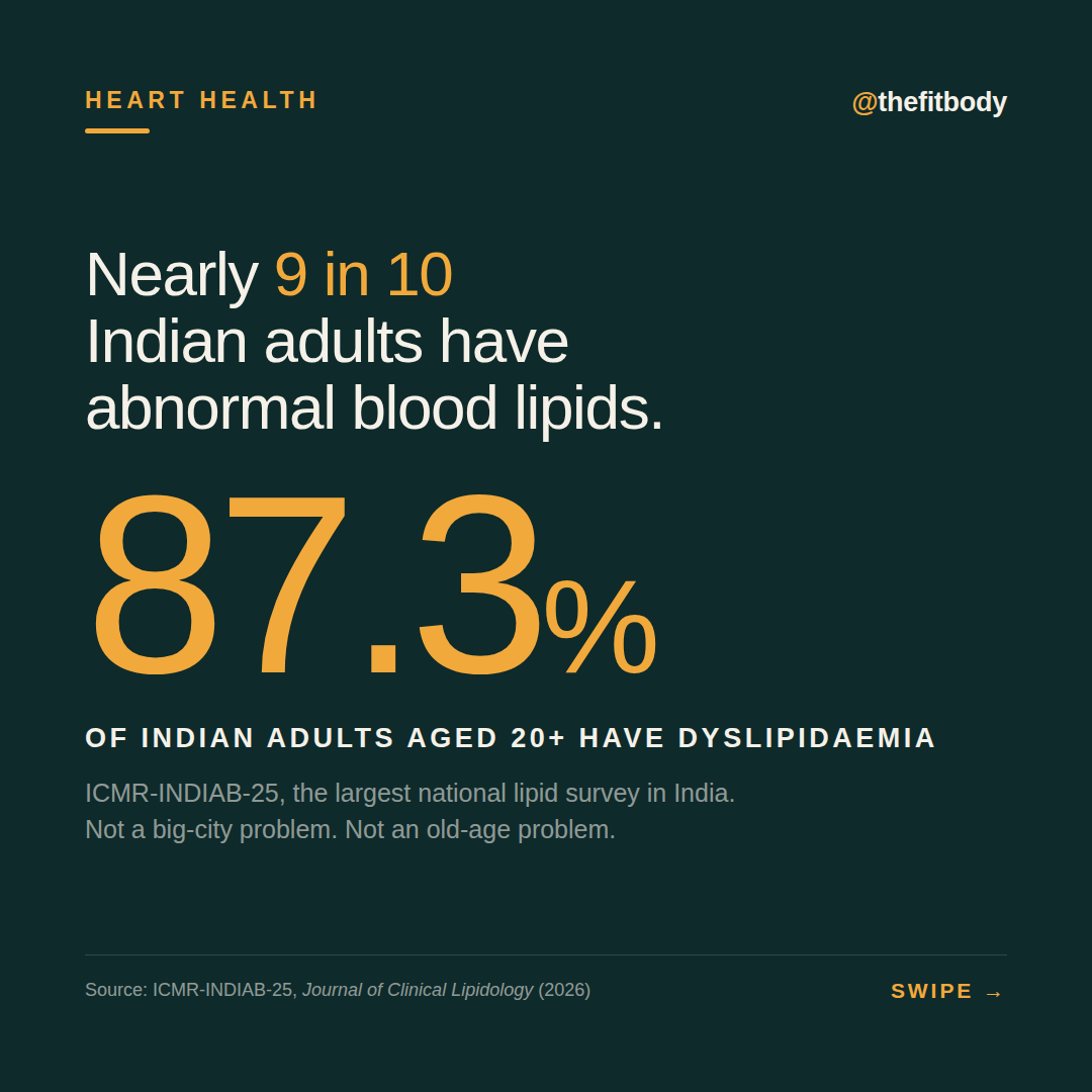 Nearly 9 in 10 Indian Adults Have Abnormal Blood Lipids — Where It Hides in Your Kitchen fb 2026 09 30 heart health 1