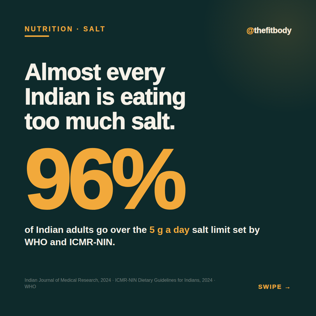 Almost Every Indian Is Eating Too Much Salt — and the Shaker Isn't the Only Culprit fb 2026 10 01 salt 1