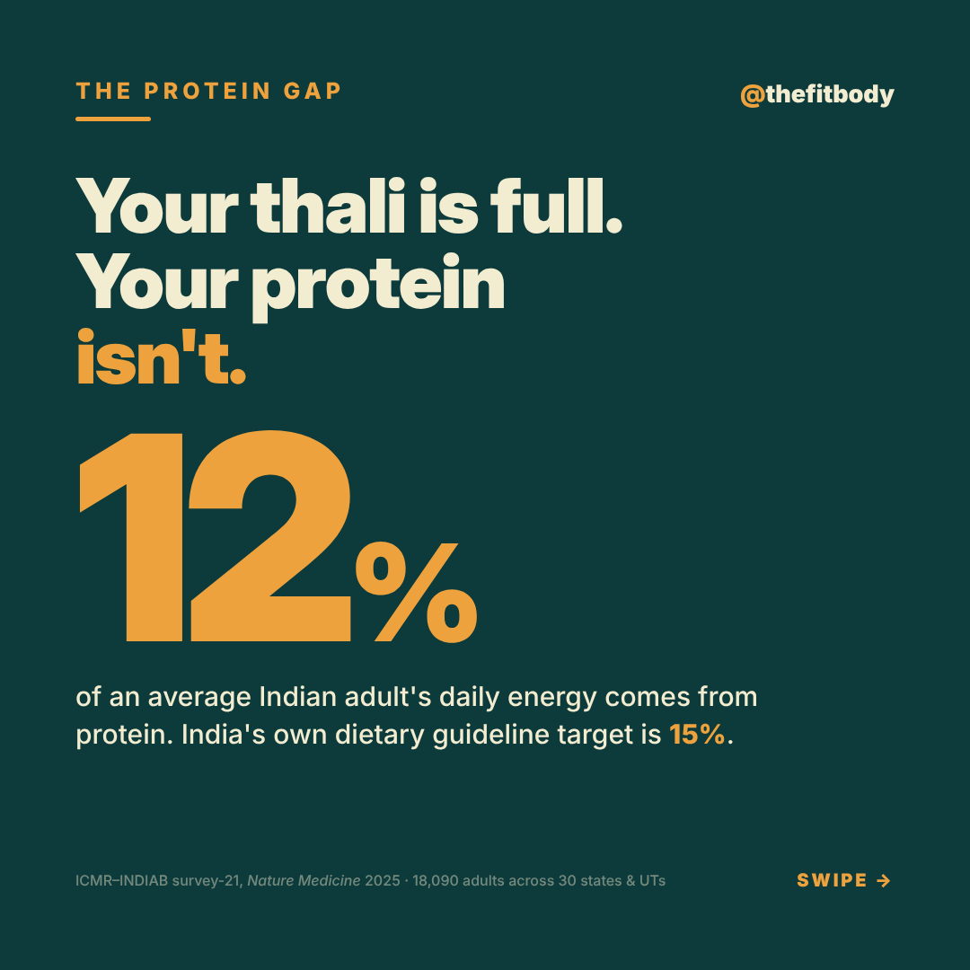 The Protein Gap: Your Thali Is Full, But Is Your Protein? fb 2026 10 02 protein gap 1