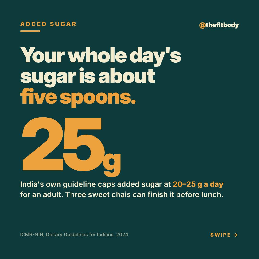 Your Whole Day's Sugar Is About Five Spoons: Where Indian Sugar Really Hides fb 2026 10 03 added sugar 1