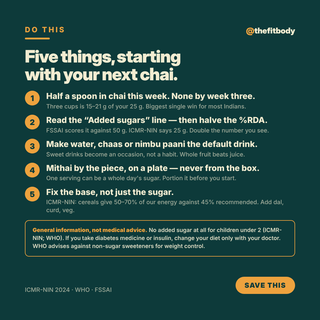 Your Whole Day's Sugar Is About Five Spoons: Where Indian Sugar Really Hides Your Whole Day's Sugar Is About Five Spoons: Where Indian Sugar Really Hides — slide 5: five actions