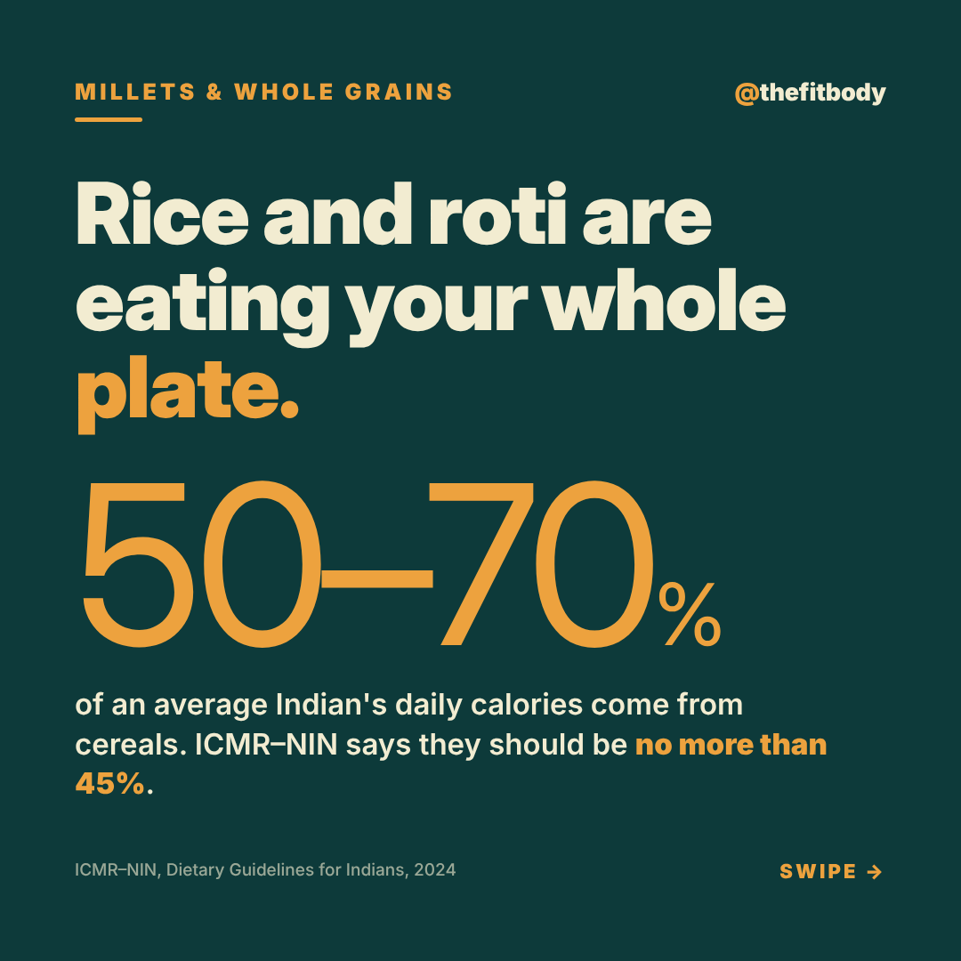 Rice and Roti Are Eating Your Whole Plate: Why Millets Deserve a Place in Your Kitchen fb 2026 10 04 millets 1