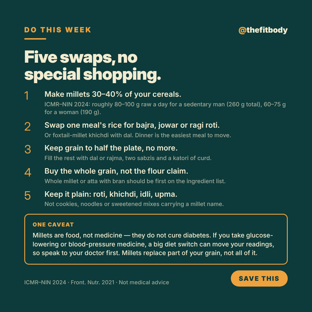 Rice and Roti Are Eating Your Whole Plate: Why Millets Deserve a Place in Your Kitchen — slide 5: five swaps and the caveat