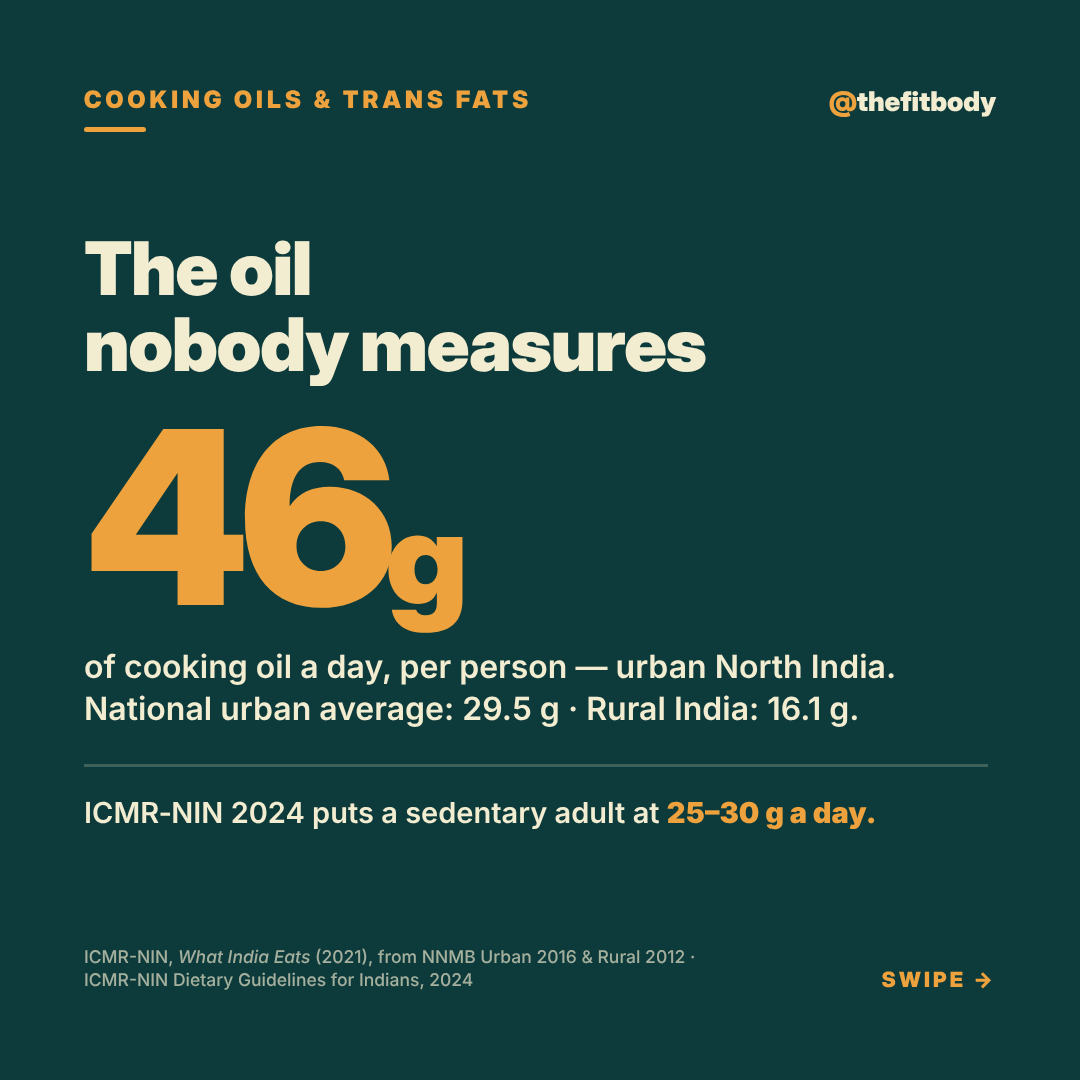The Oil Nobody Measures: How Much Cooking Oil Is Too Much? fb 2026 10 05 cooking oil 1