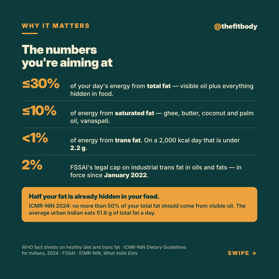The Oil Nobody Measures: How Much Cooking Oil Is Too Much? — slide 3: why it matters