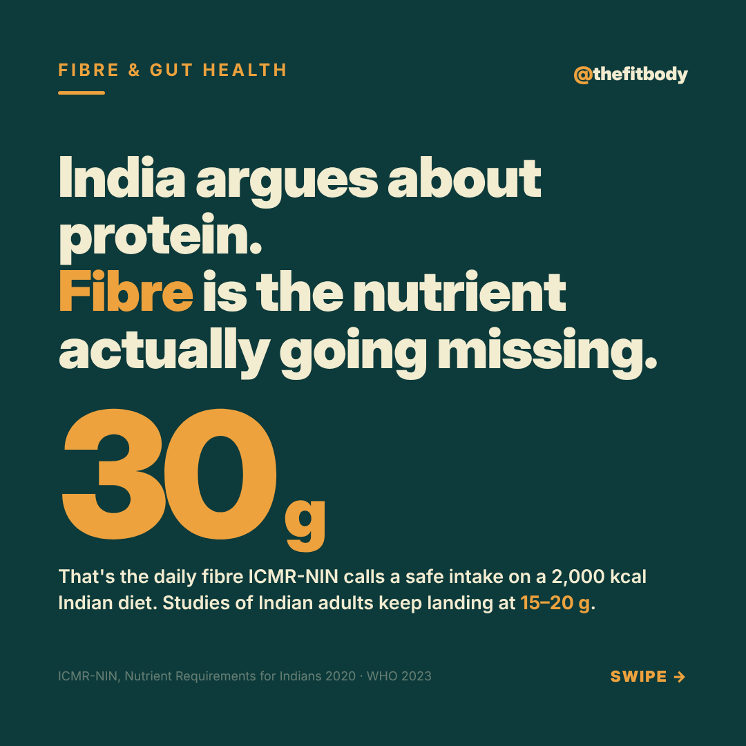 Fibre Is India's Most Ignored Nutrient — and the Fix Is Already on Your Plate fb 2026 10 07 fibre 1