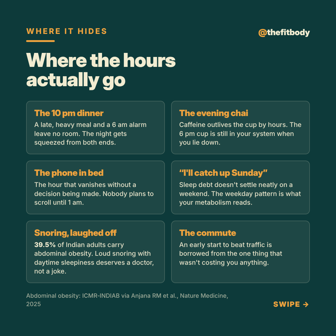 The Sleep You Aren't Getting: How Short Nights Quietly Raise Diabetes Risk The Sleep You Aren't Getting: How Short Nights Quietly Raise Diabetes Risk — slide 4: where the hours go