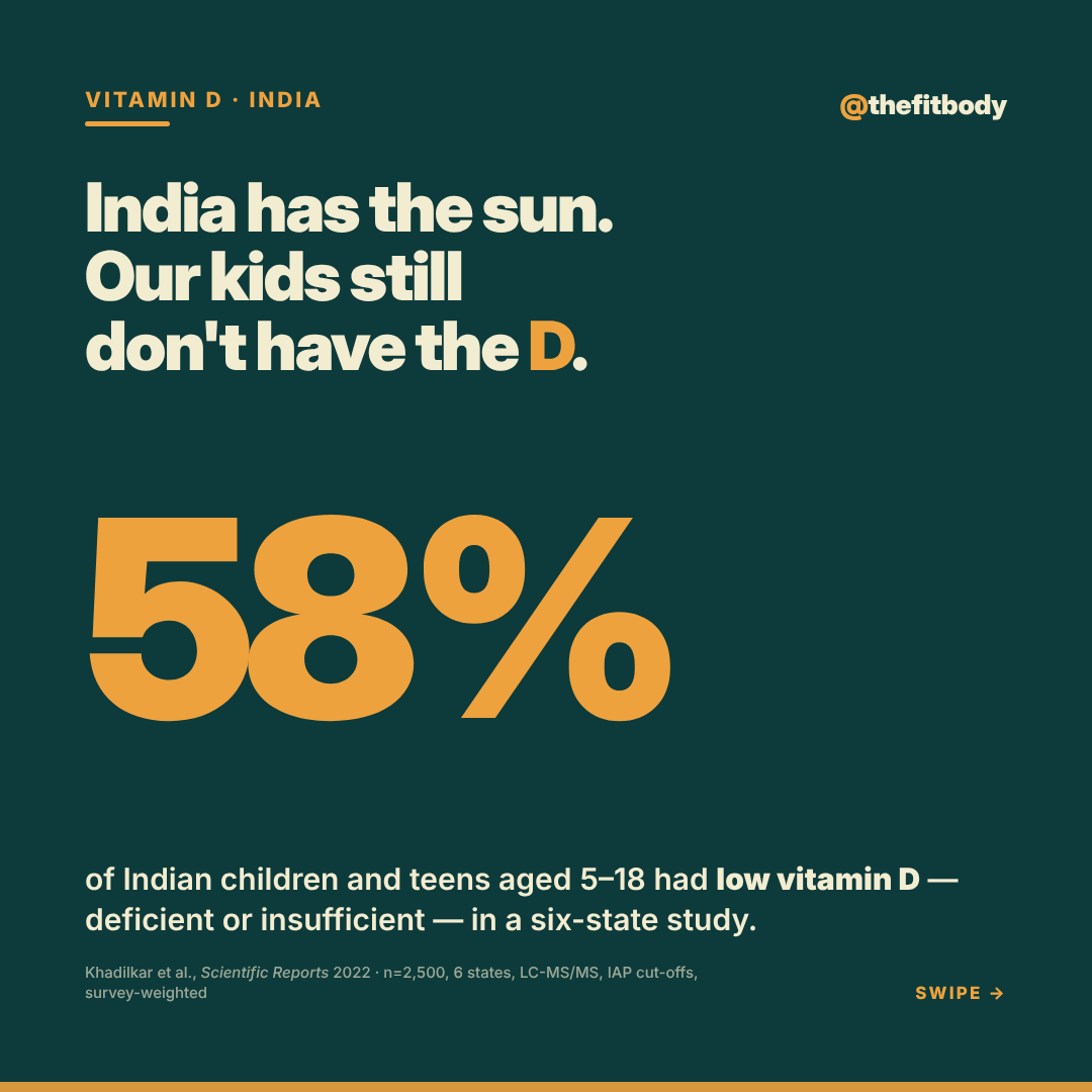 India Has the Sun, So Why Are 58% of Our Kids Low on Vitamin D? fb 2026 10 09 vitamin d 1