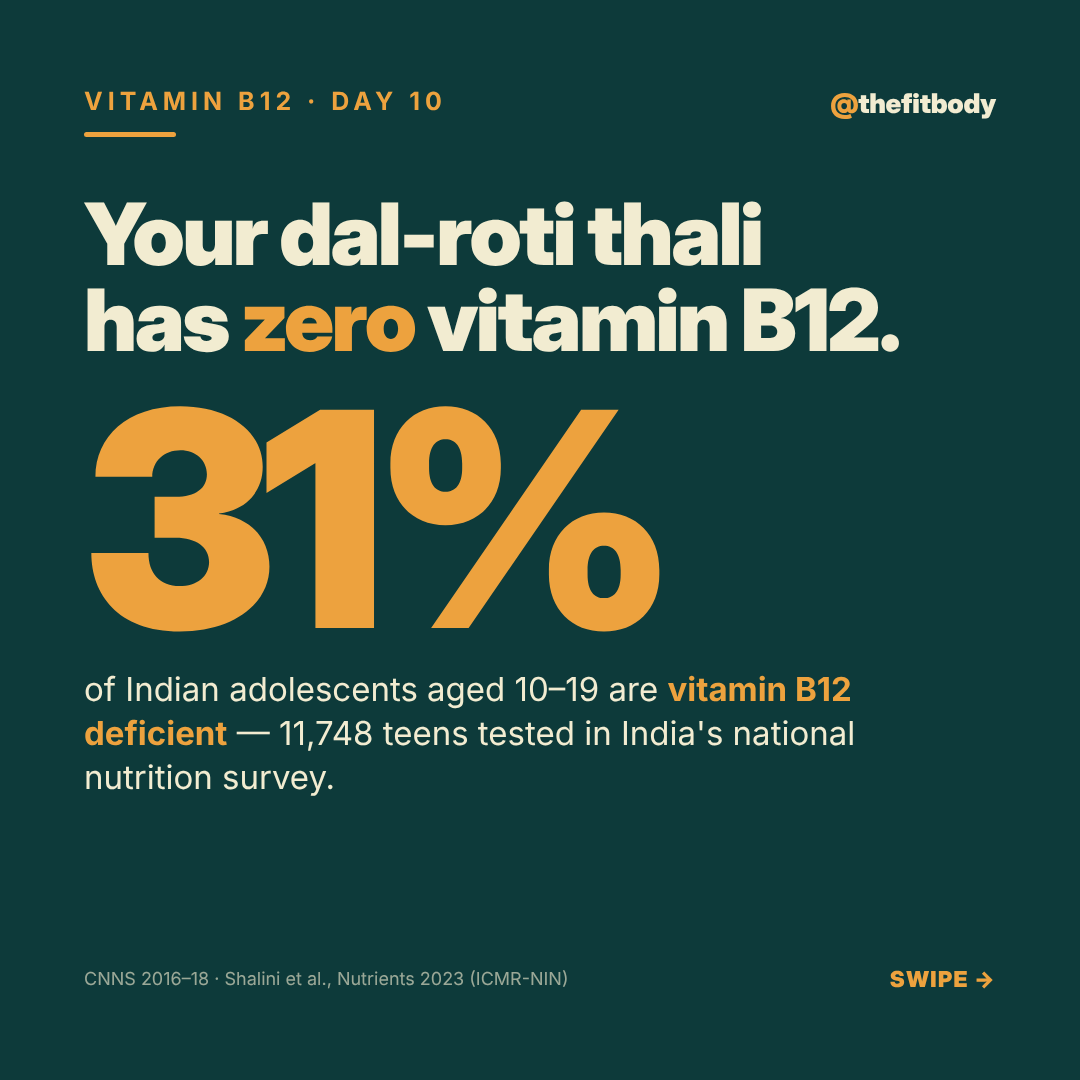 Vitamin B12 and the Indian Vegetarian Plate: Your Dal-Roti Has Zero fb 2026 10 10 vitamin b12 1