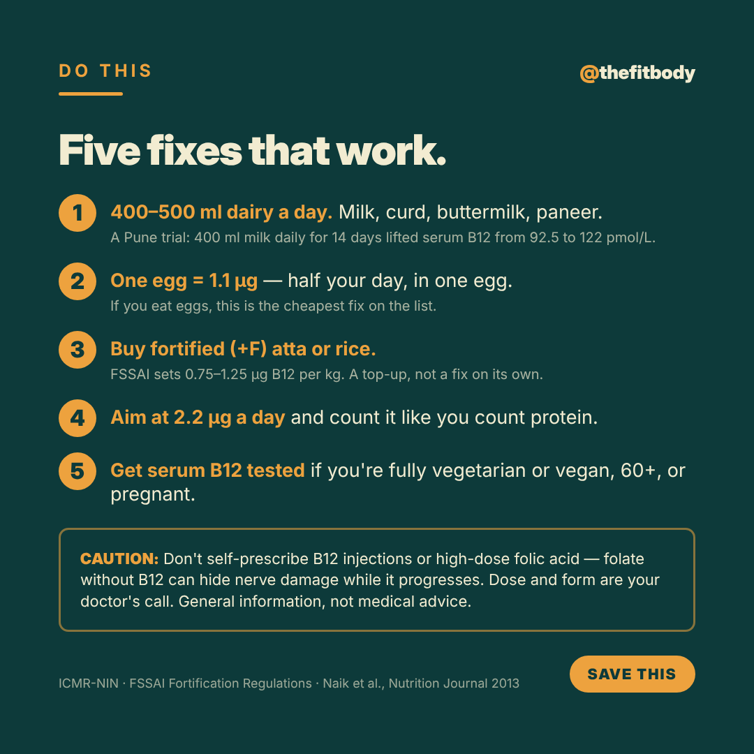 Vitamin B12 and the Indian Vegetarian Plate: Your Dal-Roti Has Zero Vitamin B12 and the Indian Vegetarian Plate: Your Dal-Roti Has Zero — slide 5: do this