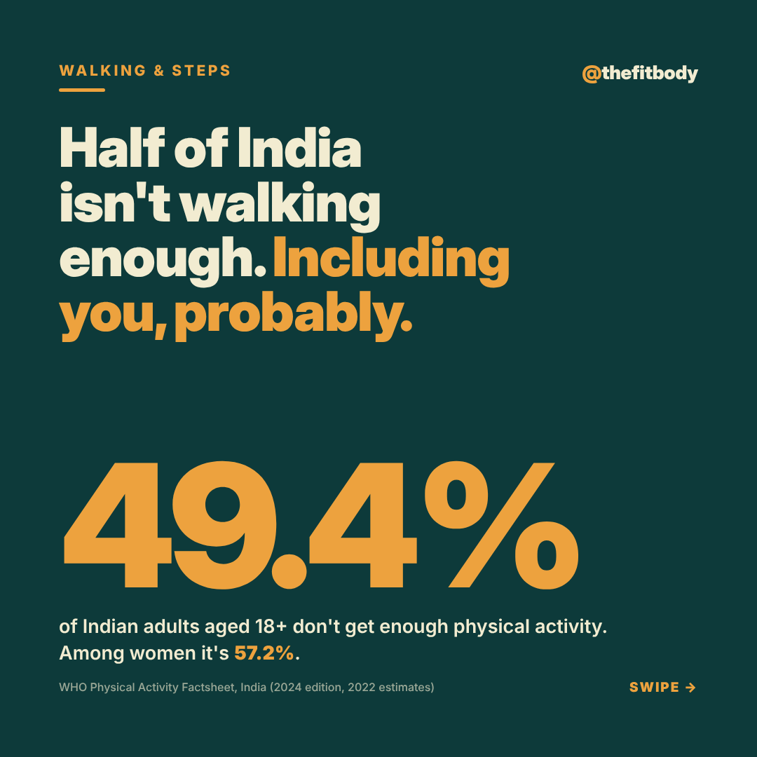 Half of India Isn't Walking Enough: How Many Steps Do You Really Need? fb 2026 10 11 walking steps 1