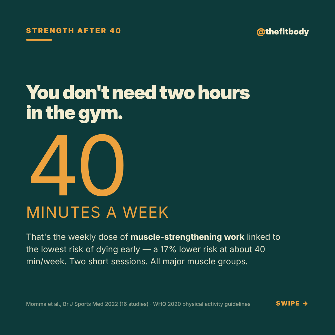 Strength Training After 40: Why 40 Minutes a Week Could Add Years fb 2026 10 12 strength training 1