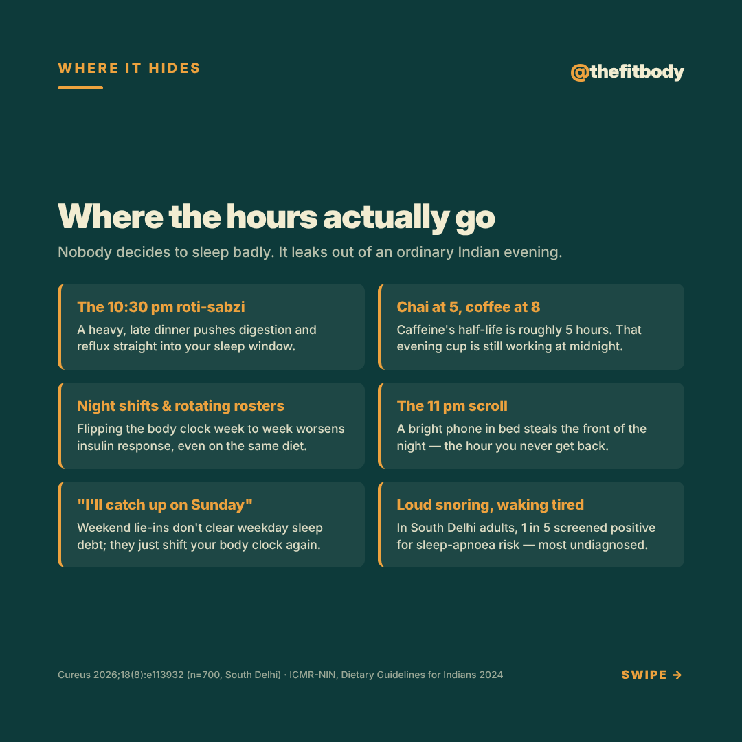 You Can Eat Perfectly and Still Lose to Five Hours of Sleep — slide 4: where the hours leak