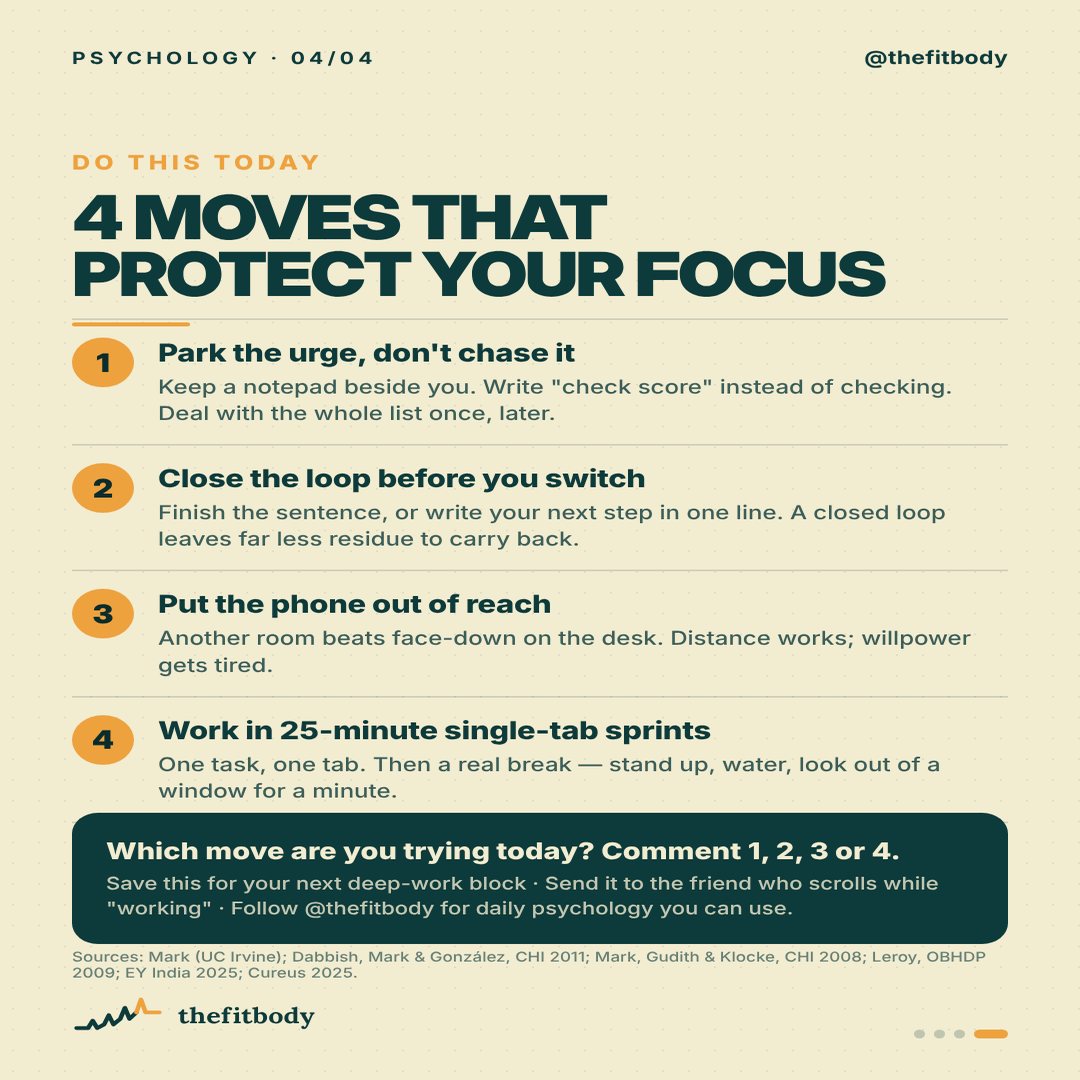 Nobody Interrupted You. You Did: The Science of Attention Residue: slide 4, Four moves that protect your focus