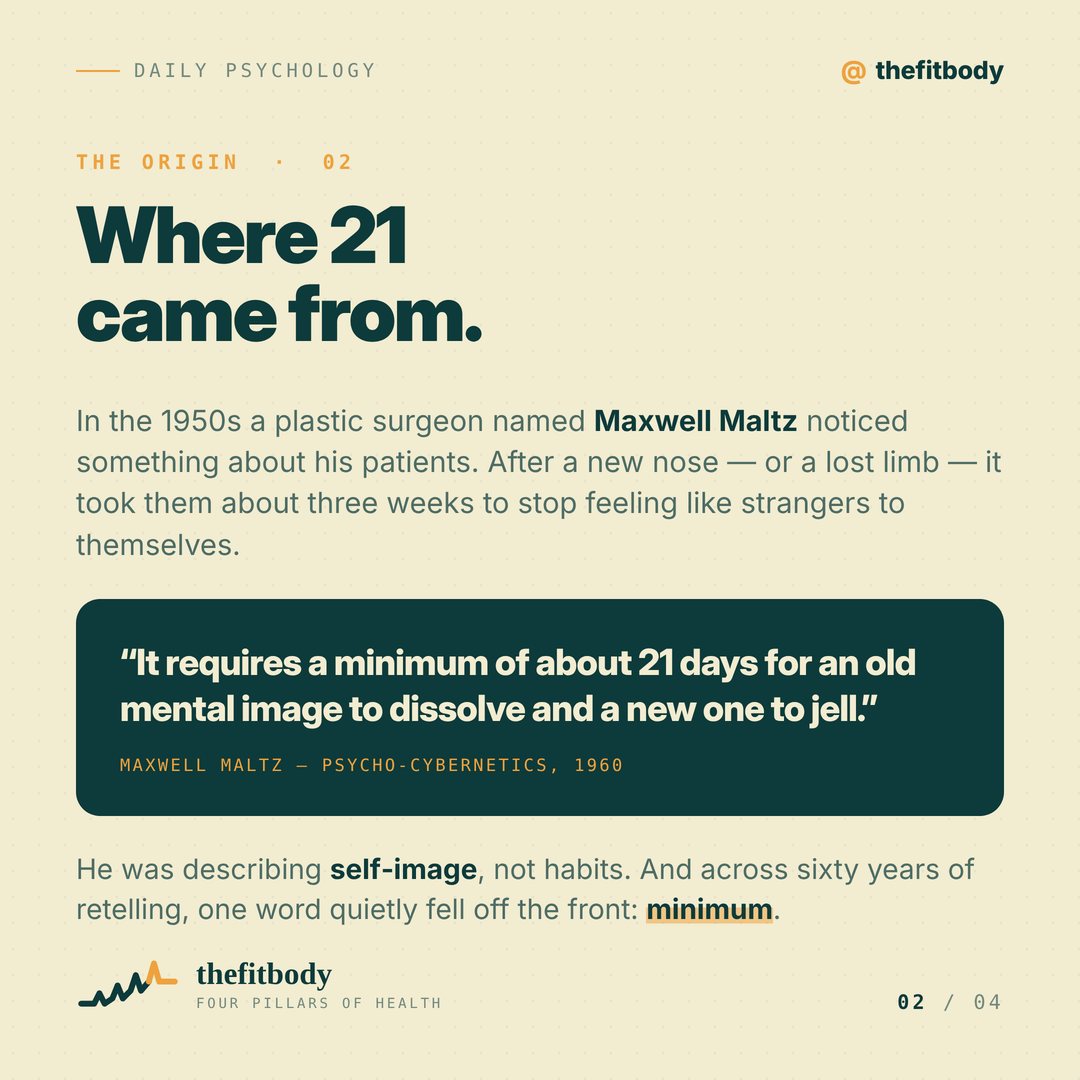 The 21-Day Habit Rule Is a Myth: It Takes 66 Days, Give or Take The 21-Day Habit Rule Is a Myth: It Takes 66 Days, Give or Take: slide 2, Where 21 came from
