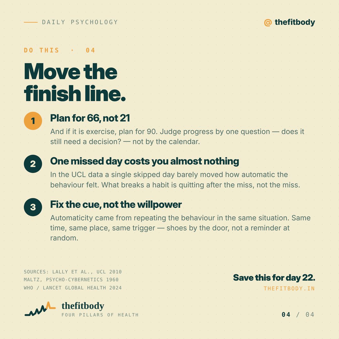 The 21-Day Habit Rule Is a Myth: It Takes 66 Days, Give or Take The 21-Day Habit Rule Is a Myth: It Takes 66 Days, Give or Take: slide 4, Move the finish line