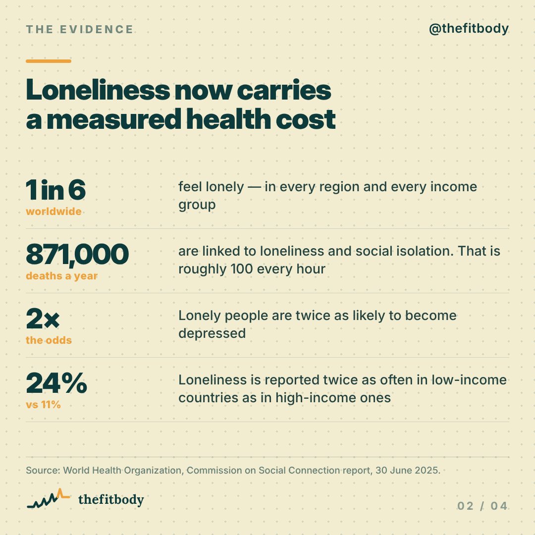 Loneliness Is Now Linked to 100 Deaths an Hour: What the Science Says Loneliness Is Now Linked to 100 Deaths an Hour: What the Science Says: slide 2, The evidence: loneliness has a measured health cost