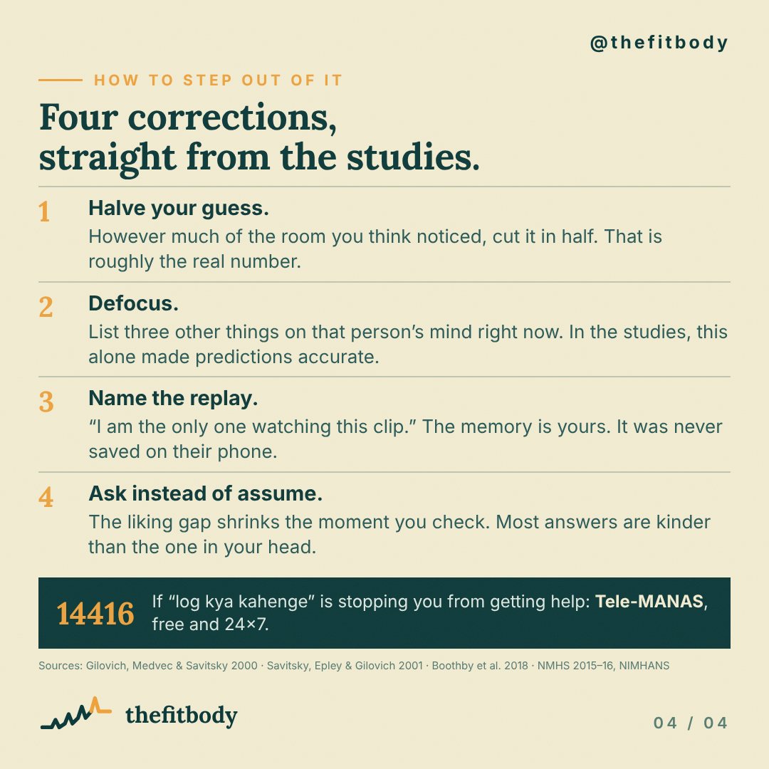 Log Kya Kahenge? The Spotlight Effect Says: Far Less Than You Think Log Kya Kahenge? The Spotlight Effect Says: Far Less Than You Think: slide 4, Four corrections straight from the studies